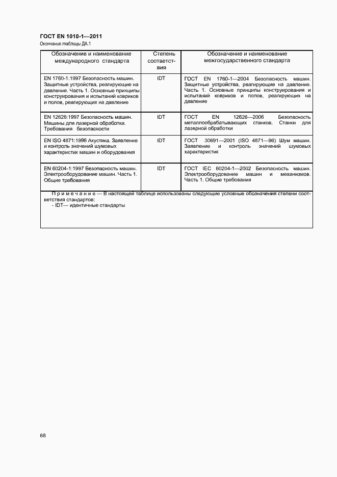 Страница 72 ГОСТ EN 1010-1-2011