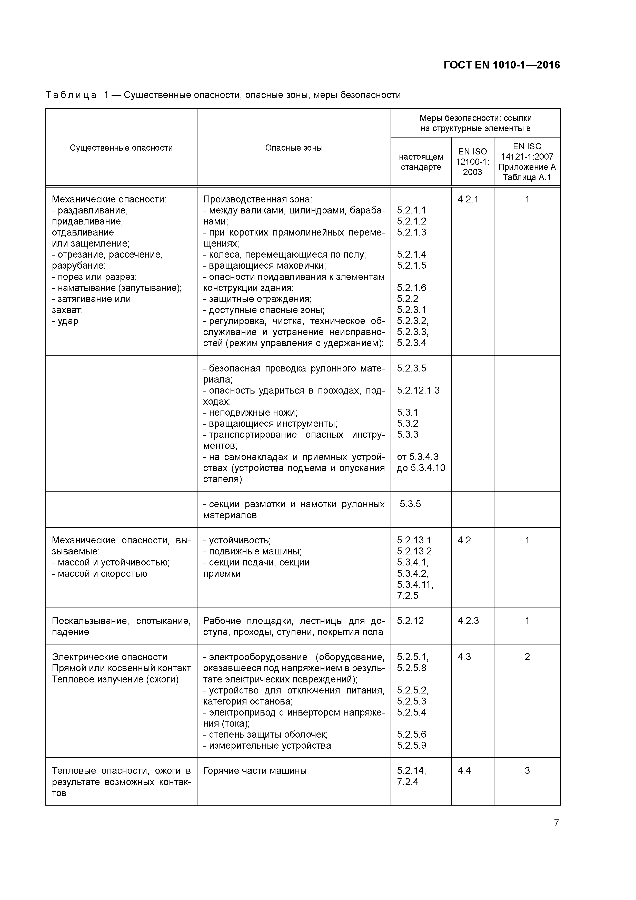 Страница 12 ГОСТ EN 1010-1-2016