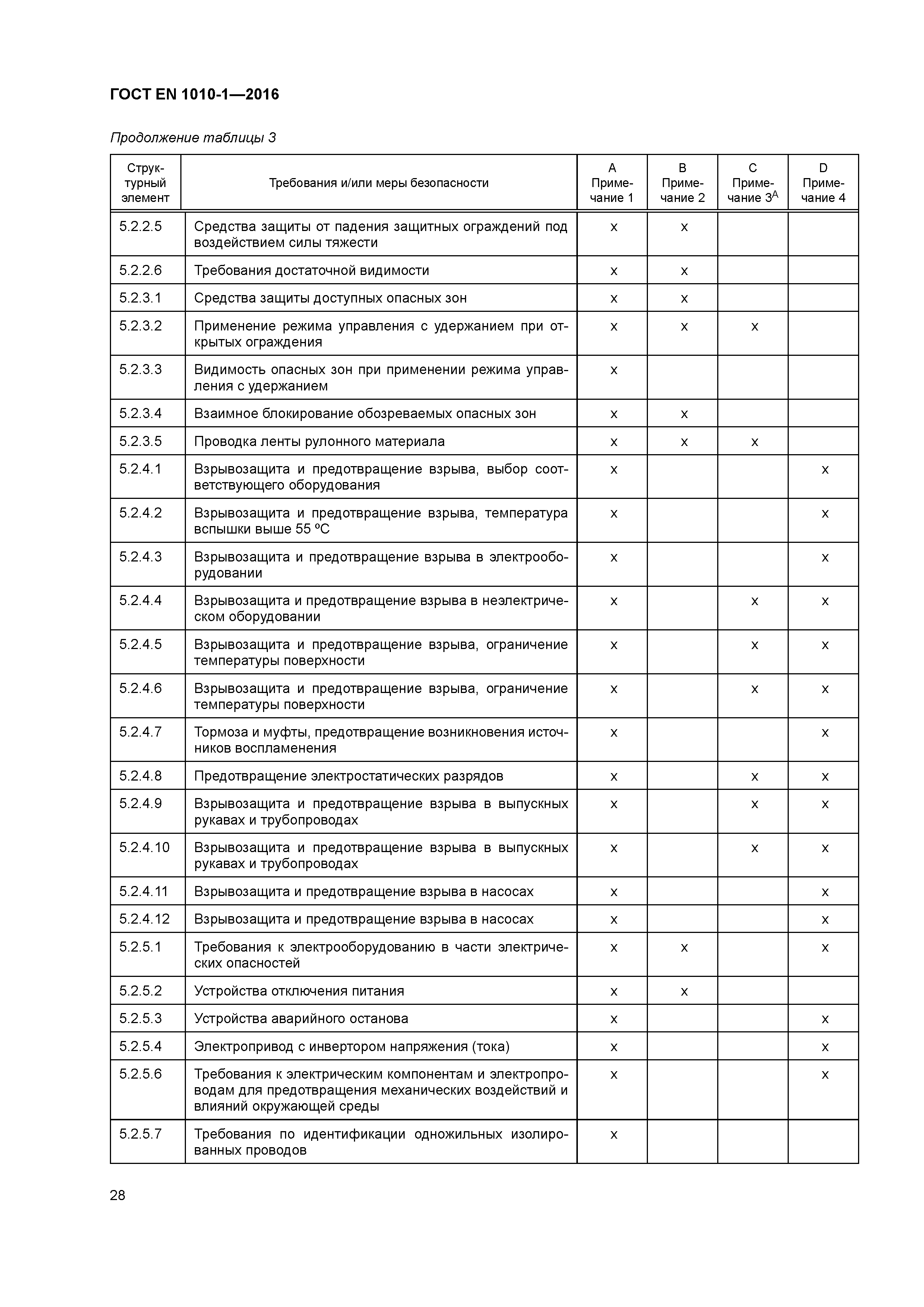 Страница 33 ГОСТ EN 1010-1-2016