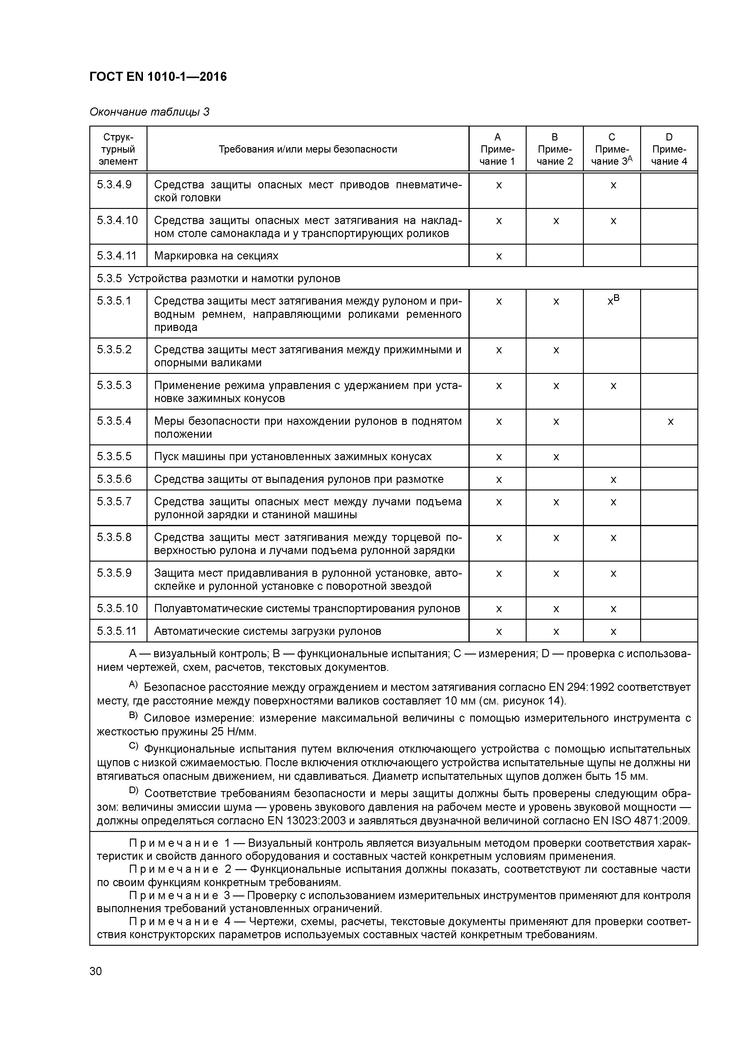 Страница 35 ГОСТ EN 1010-1-2016