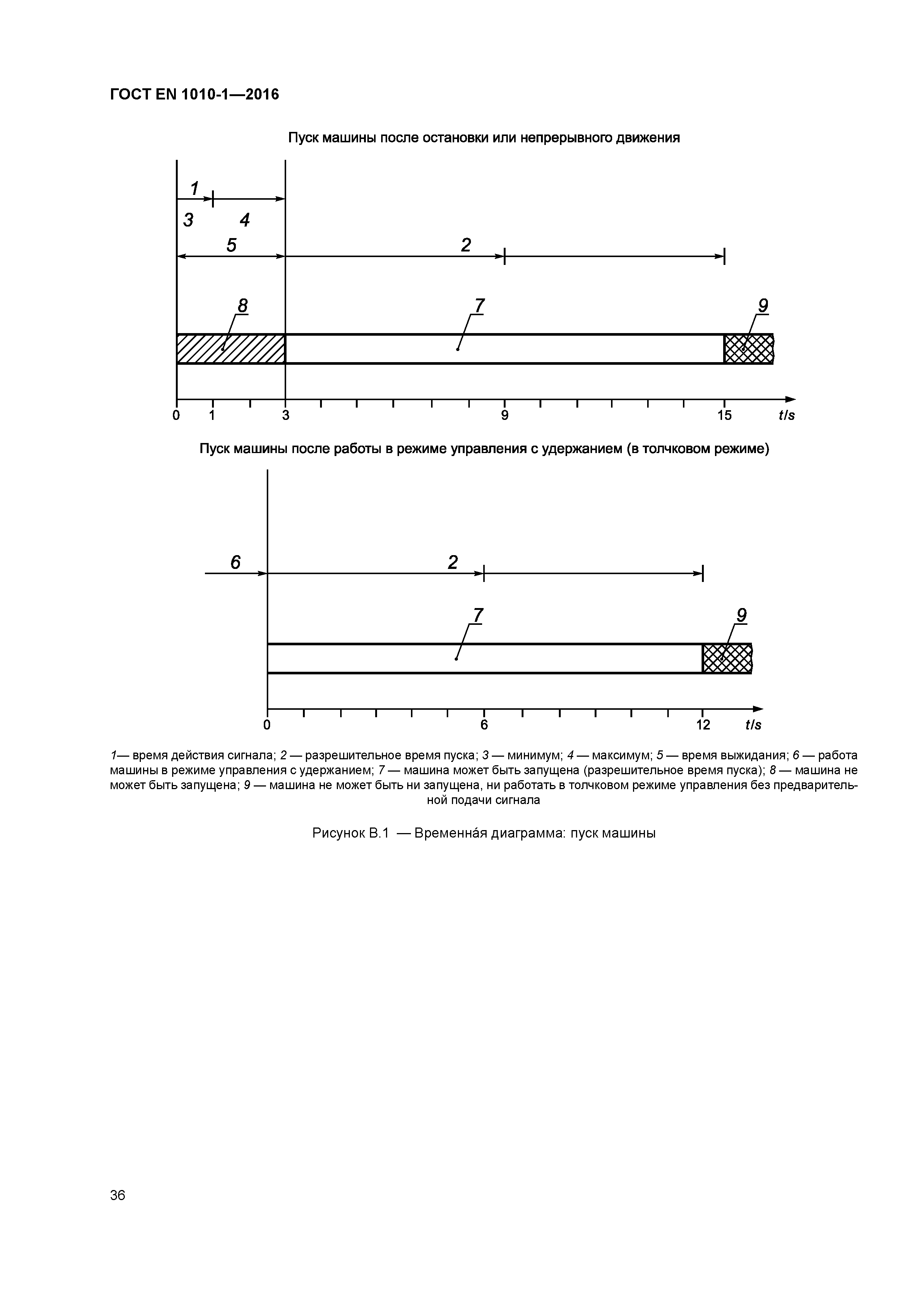 Страница 41 ГОСТ EN 1010-1-2016