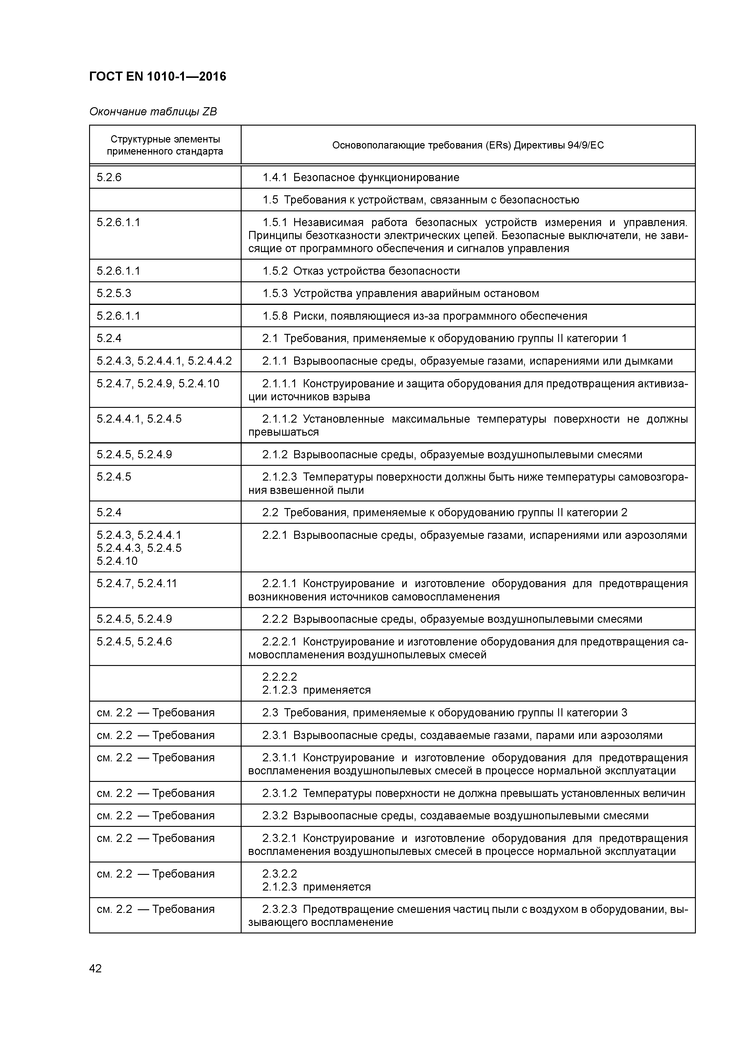 Страница 47 ГОСТ EN 1010-1-2016