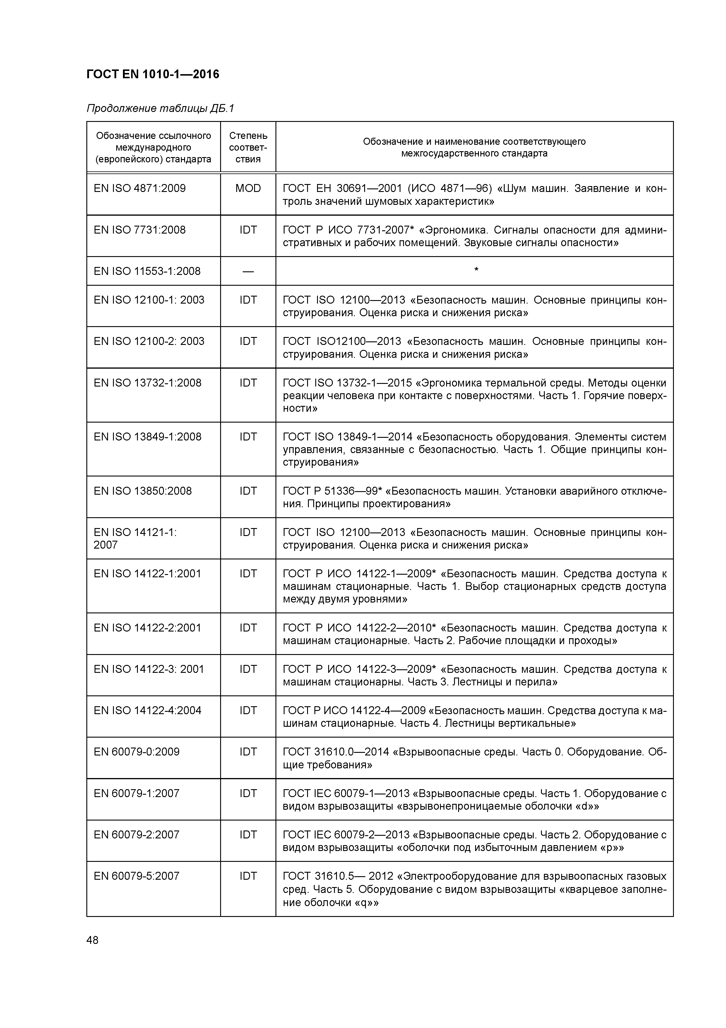 Страница 53 ГОСТ EN 1010-1-2016