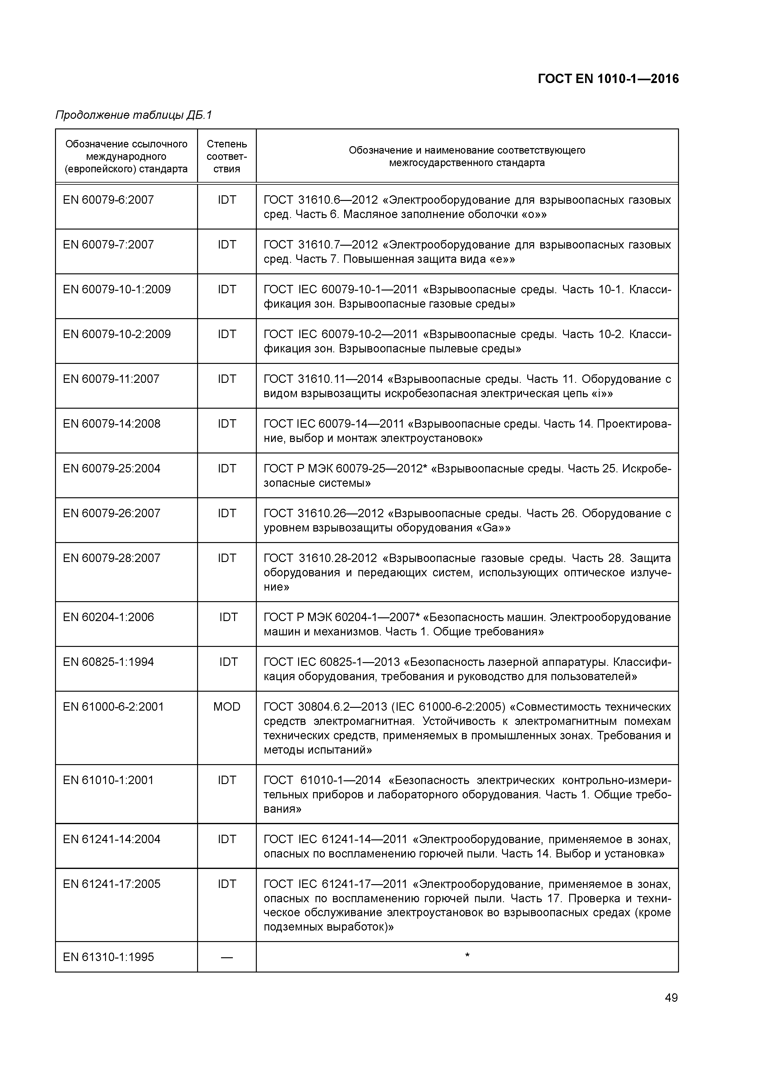 Страница 54 ГОСТ EN 1010-1-2016