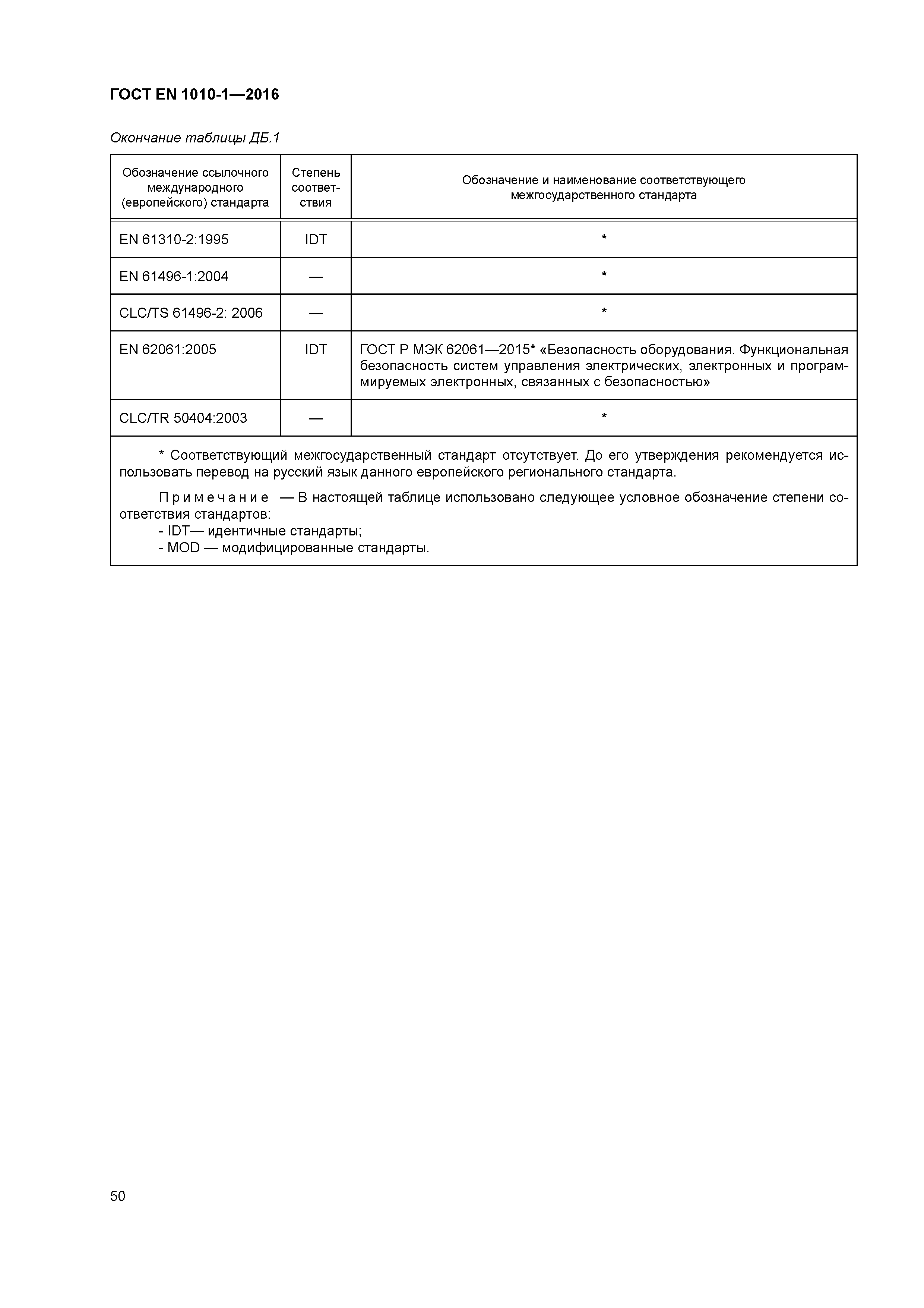 Страница 55 ГОСТ EN 1010-1-2016