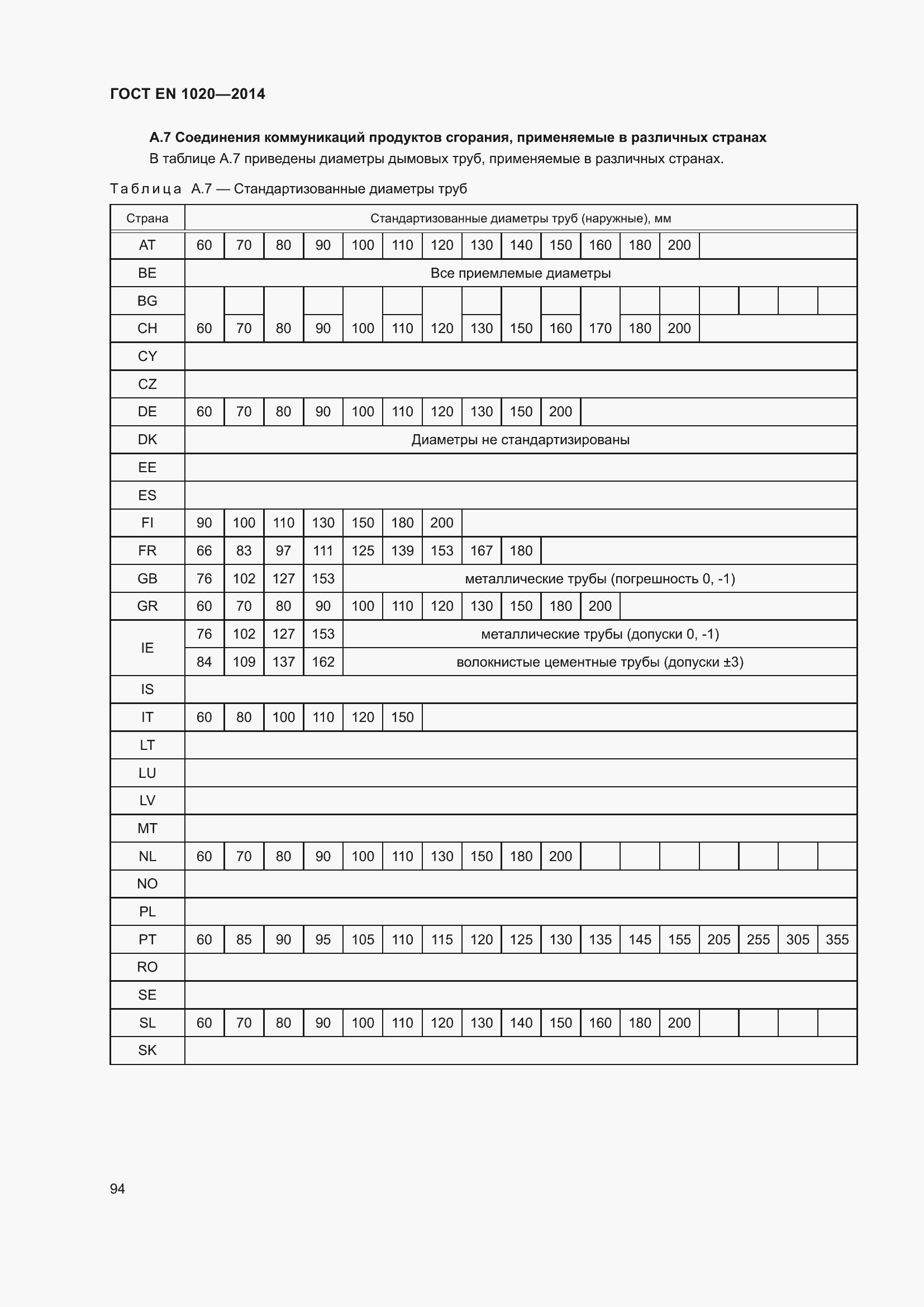 Страница 100 ГОСТ EN 1020-2014