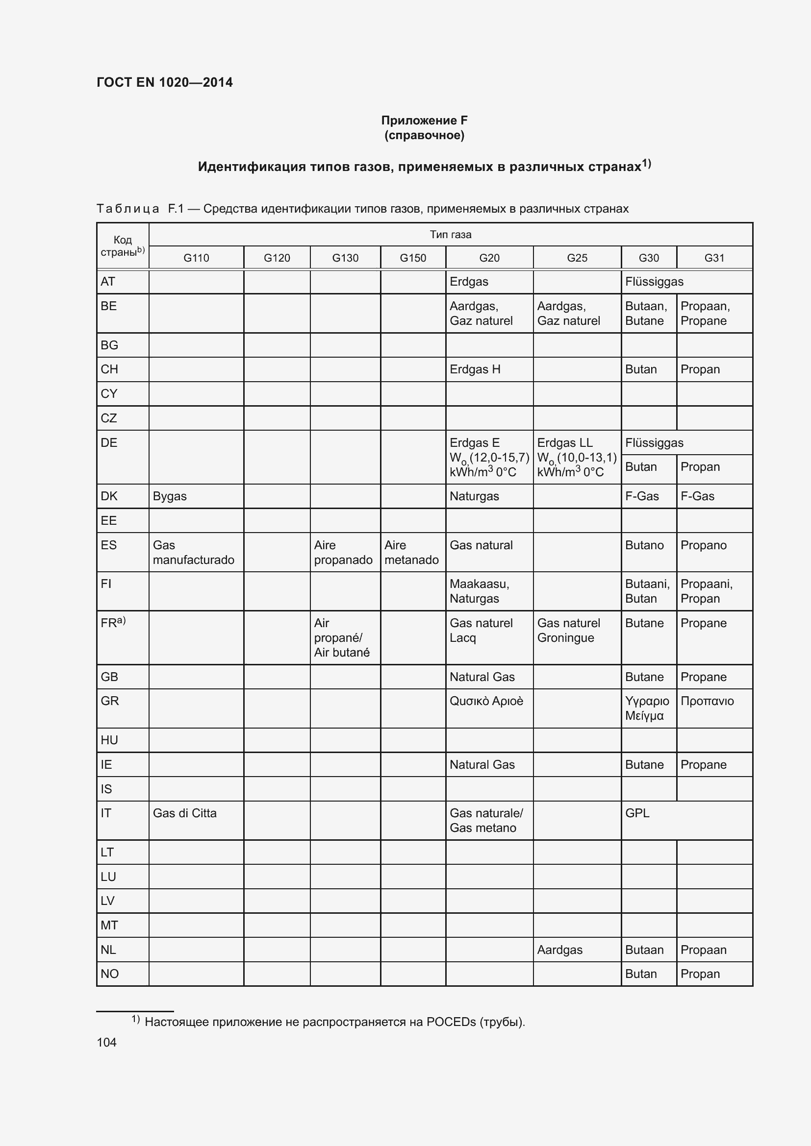 Страница 110 ГОСТ EN 1020-2014