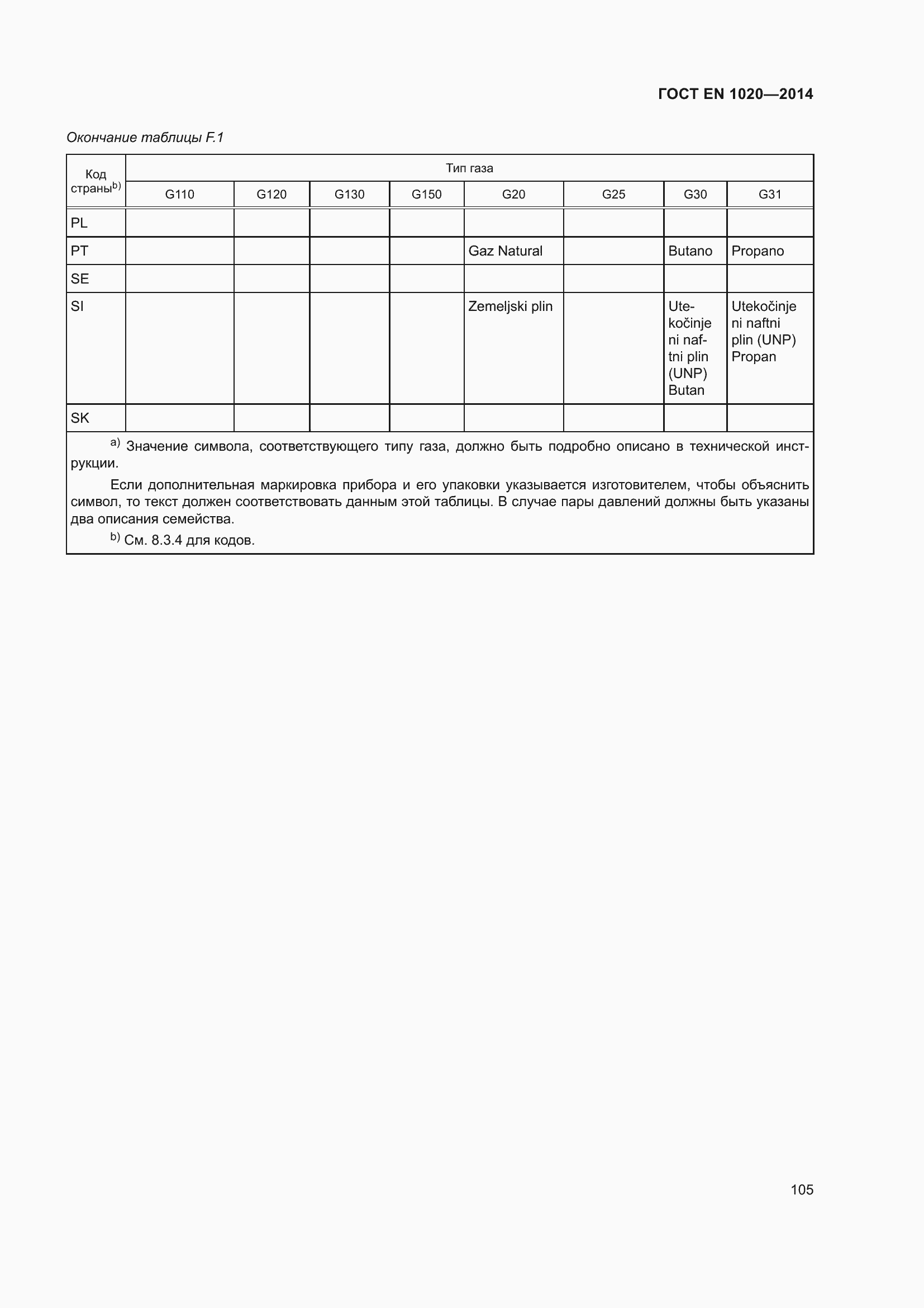 Страница 111 ГОСТ EN 1020-2014
