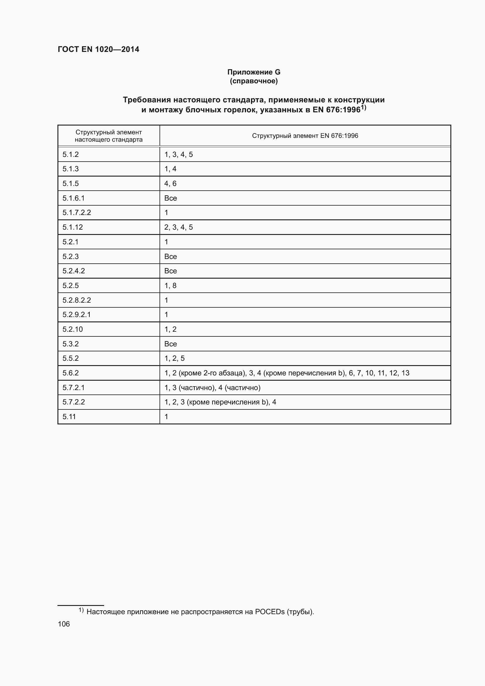 Страница 112 ГОСТ EN 1020-2014