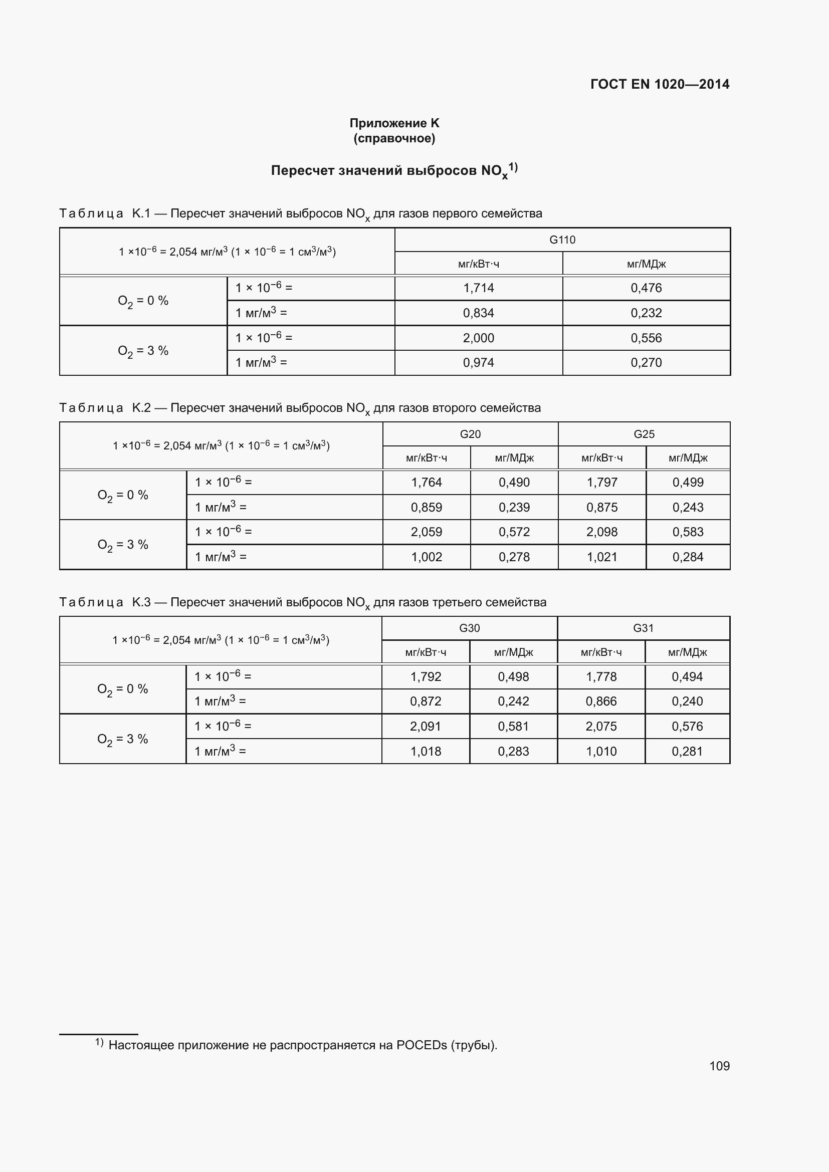 Страница 115 ГОСТ EN 1020-2014