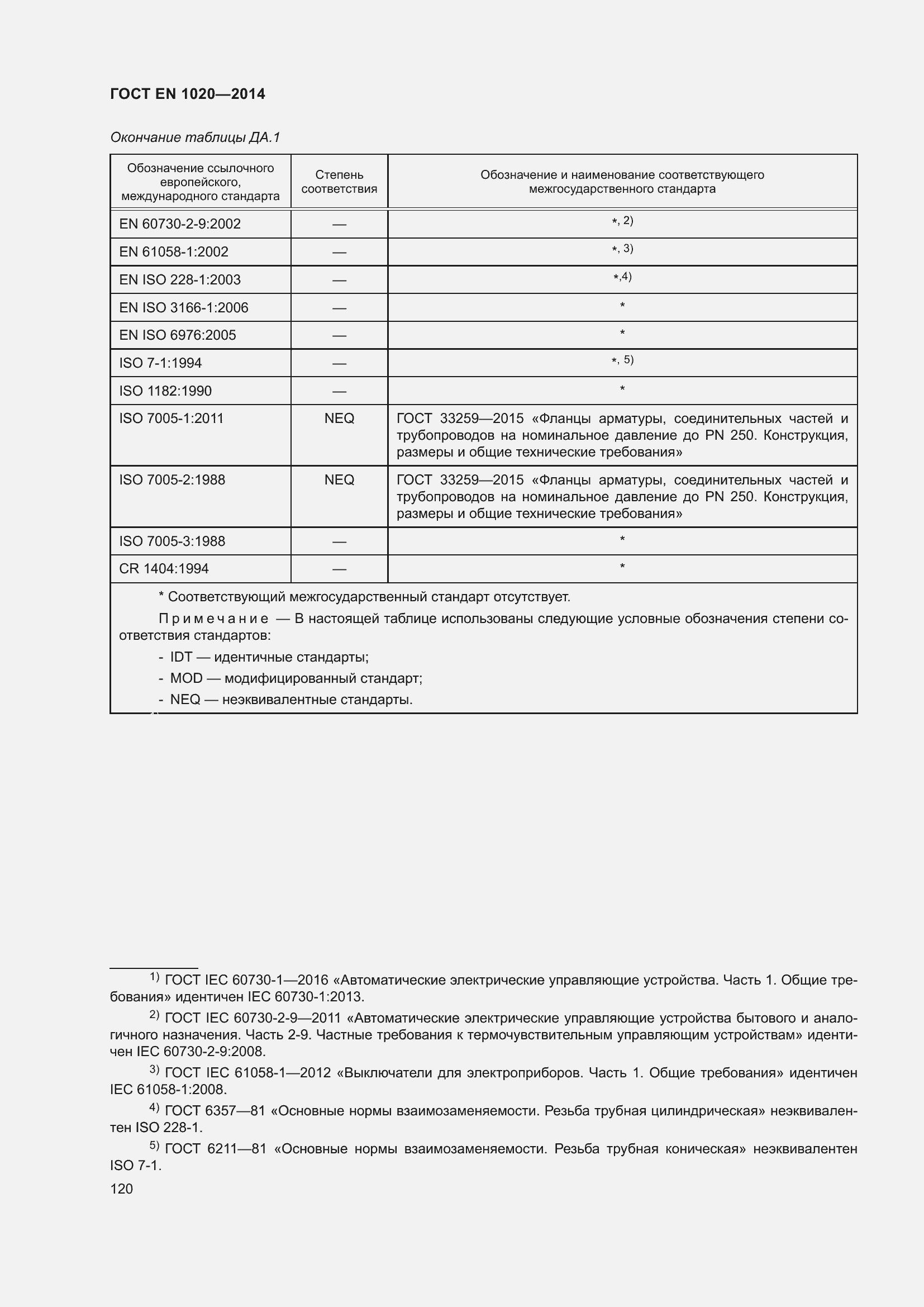 Страница 126 ГОСТ EN 1020-2014