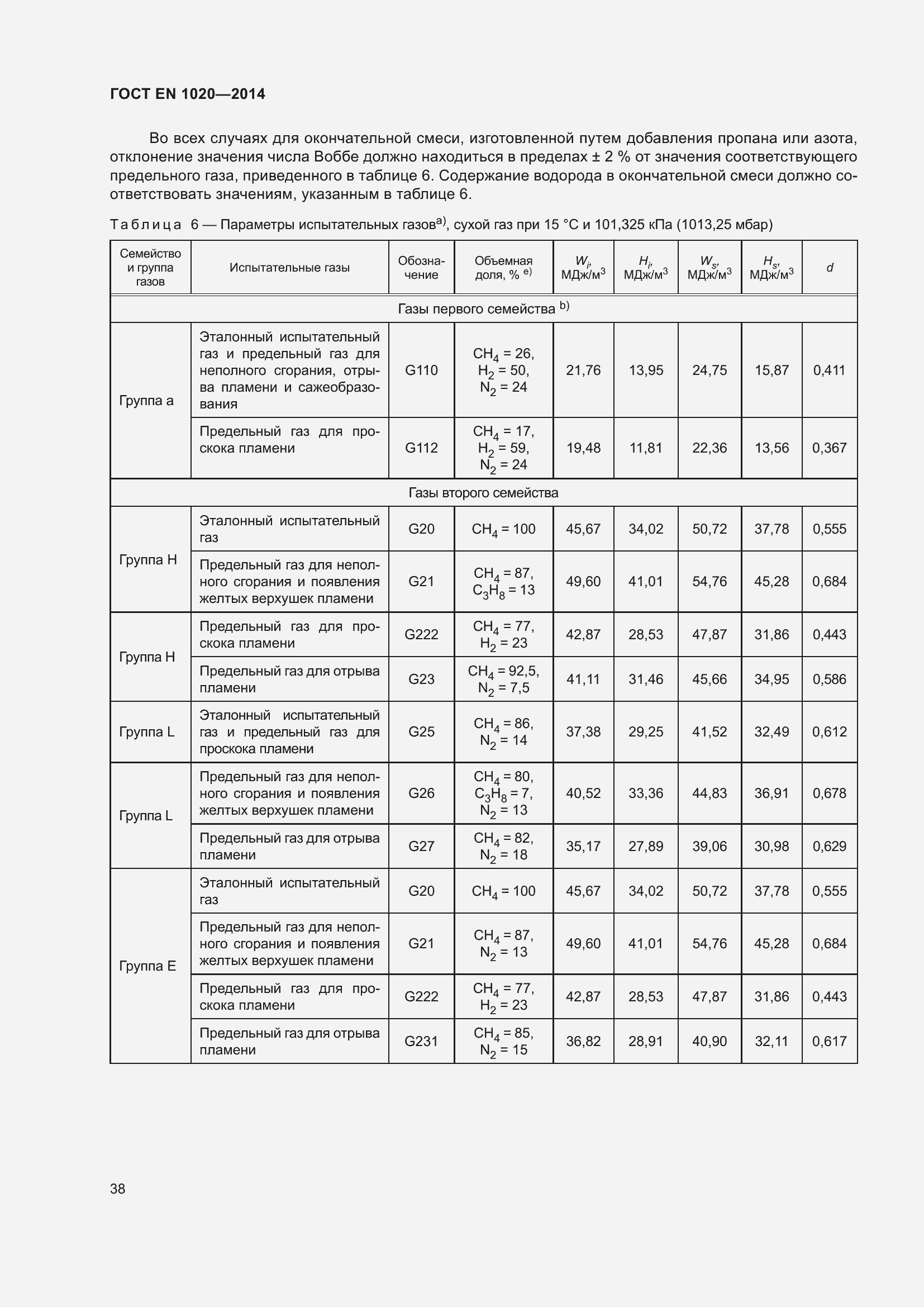 Страница 44 ГОСТ EN 1020-2014