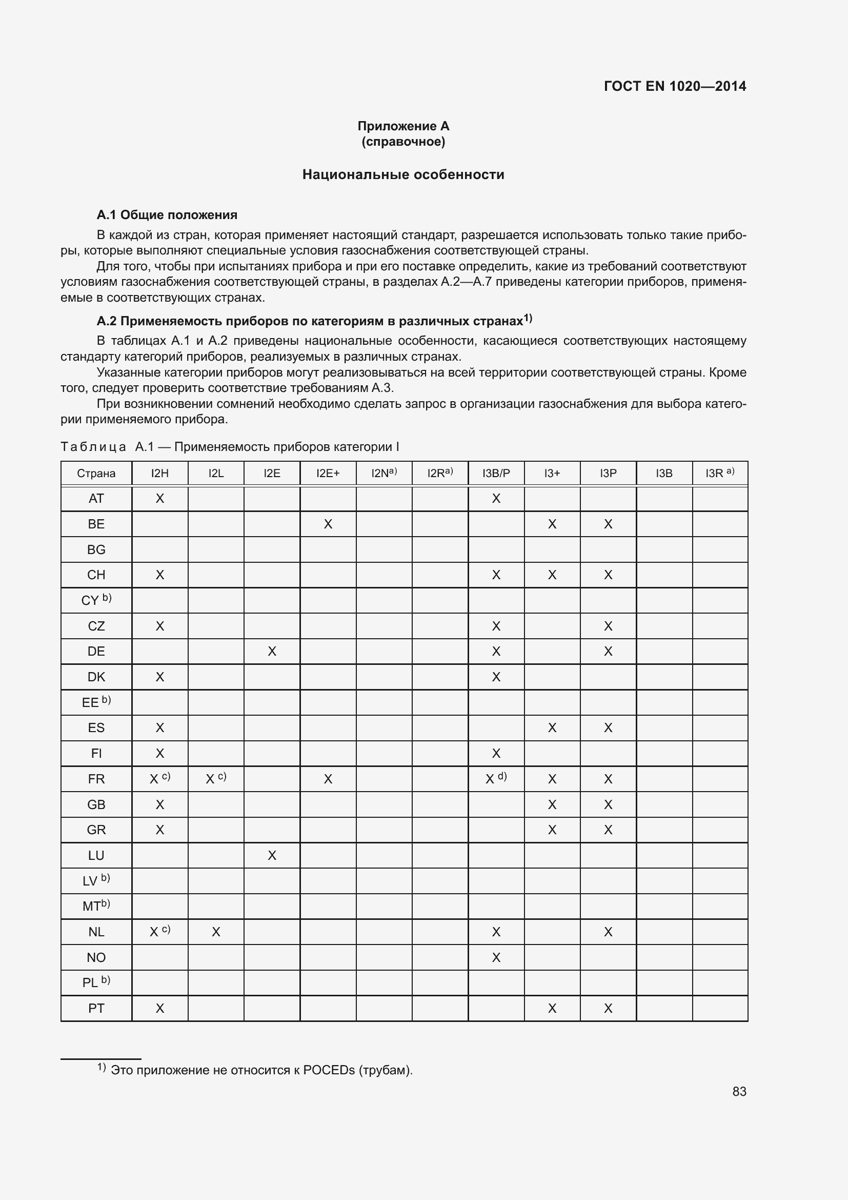 Страница 89 ГОСТ EN 1020-2014