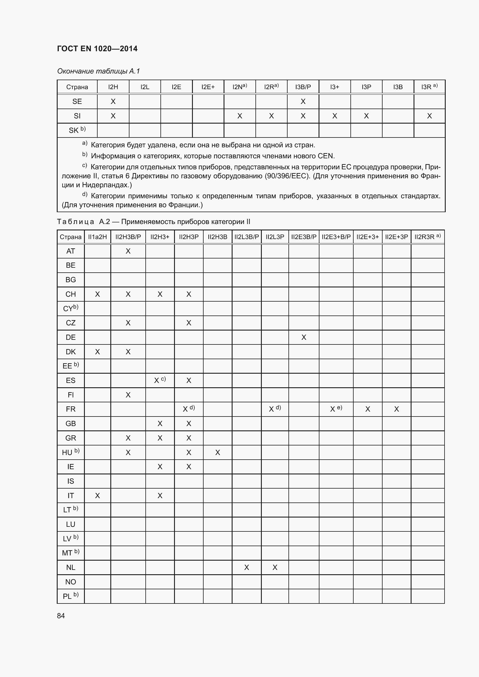 Страница 90 ГОСТ EN 1020-2014