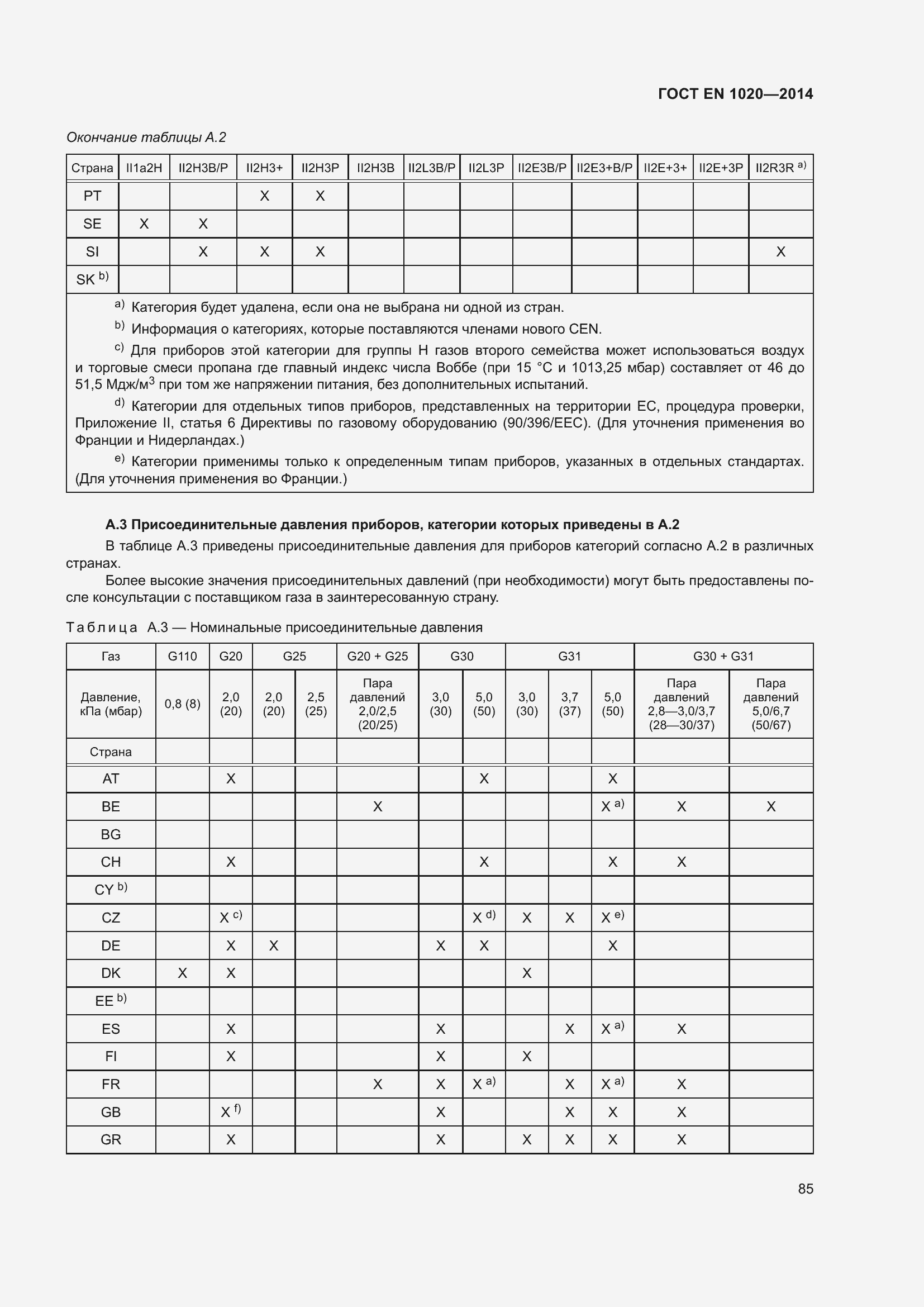 Страница 91 ГОСТ EN 1020-2014