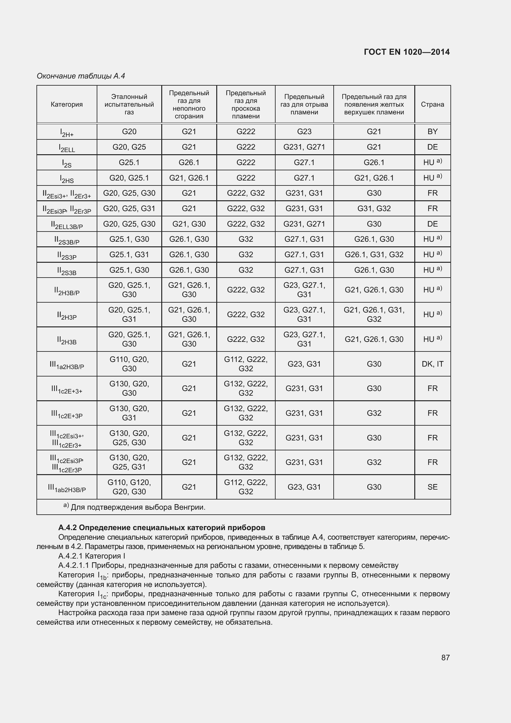 Страница 93 ГОСТ EN 1020-2014