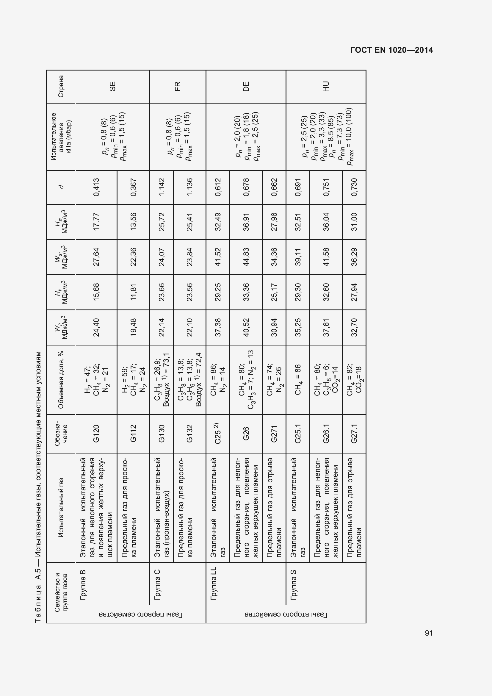 Страница 97 ГОСТ EN 1020-2014