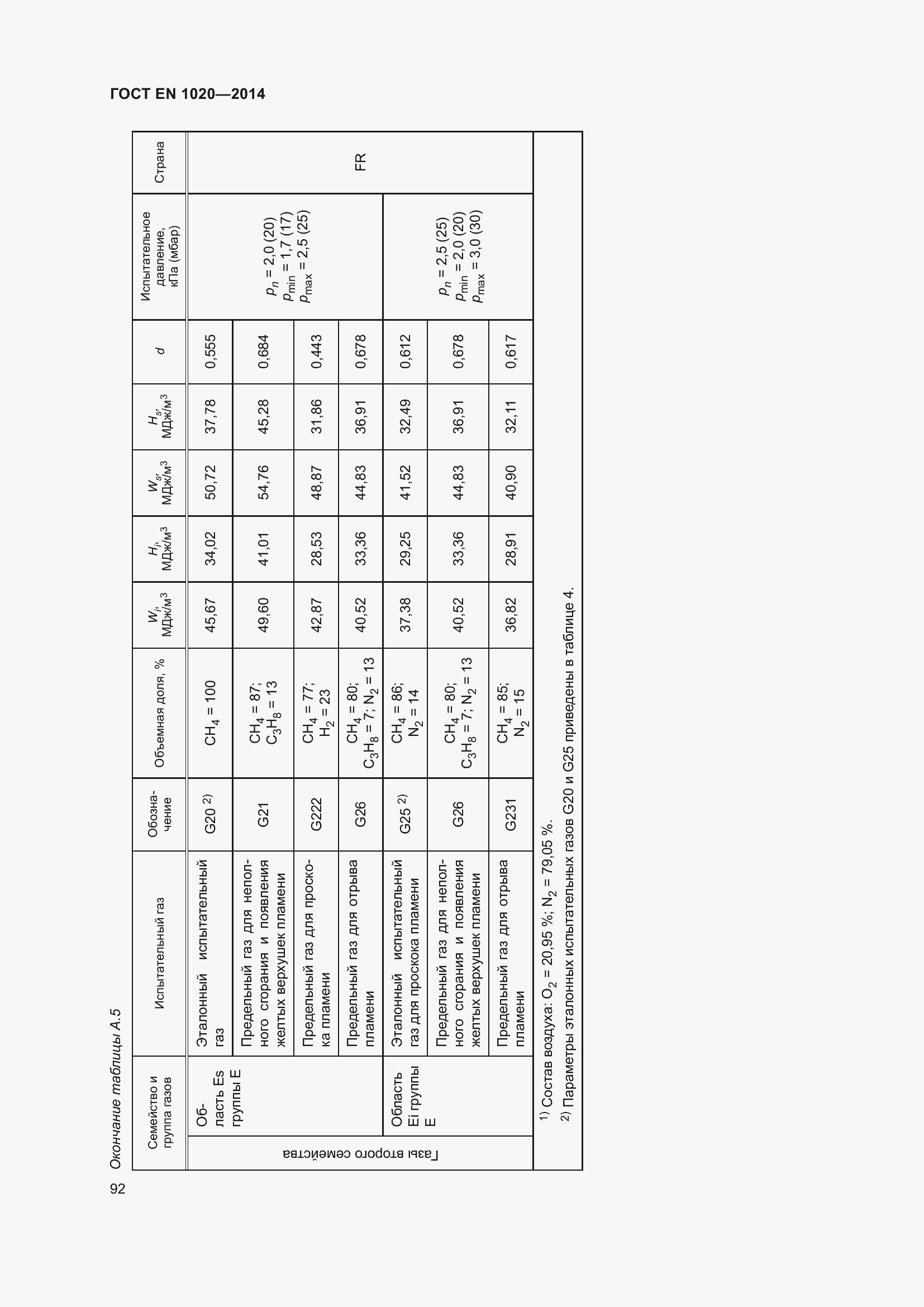 Страница 98 ГОСТ EN 1020-2014