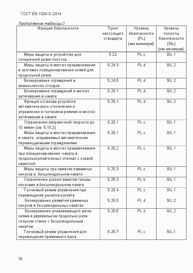 Страница 22 ГОСТ EN 1034-3-2014
