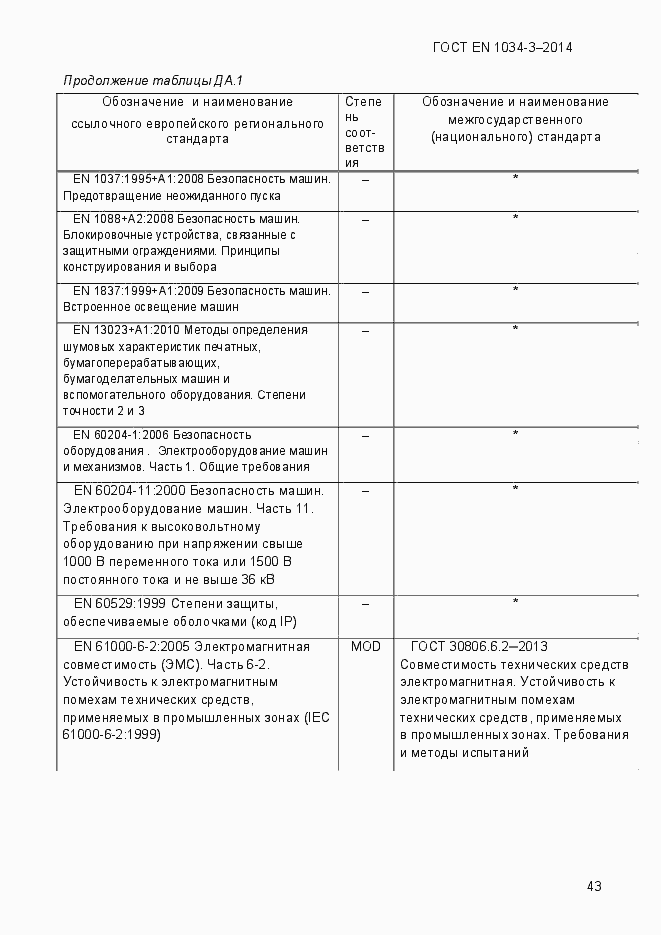 Страница 49 ГОСТ EN 1034-3-2014