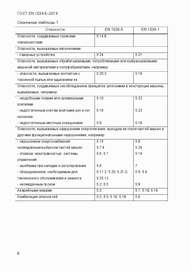 Страница 14 ГОСТ EN 1034-5-2014