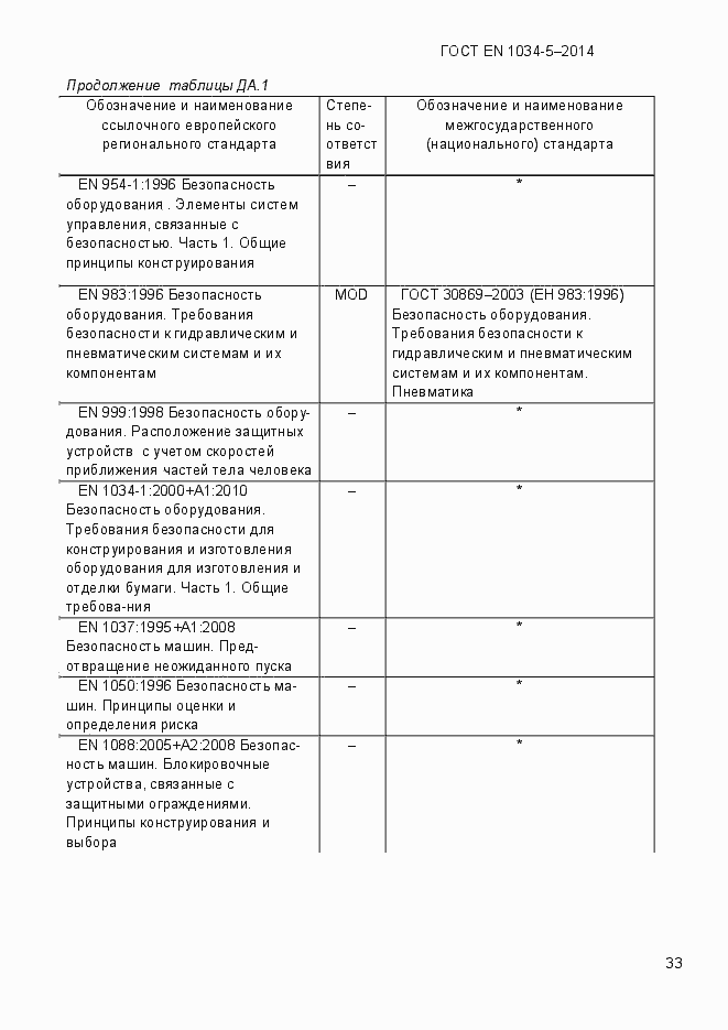 Страница 39 ГОСТ EN 1034-5-2014