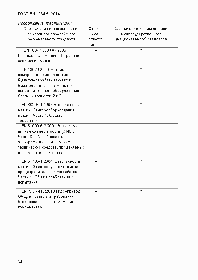 Страница 40 ГОСТ EN 1034-5-2014