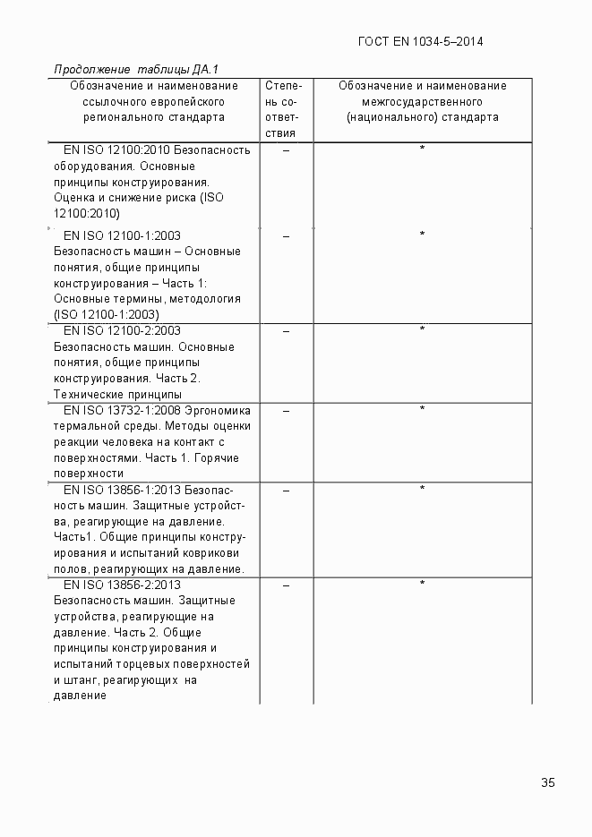 Страница 41 ГОСТ EN 1034-5-2014