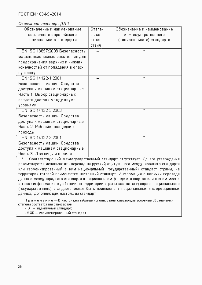 Страница 42 ГОСТ EN 1034-5-2014