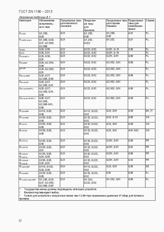 Страница 17 ГОСТ EN 1196-2013