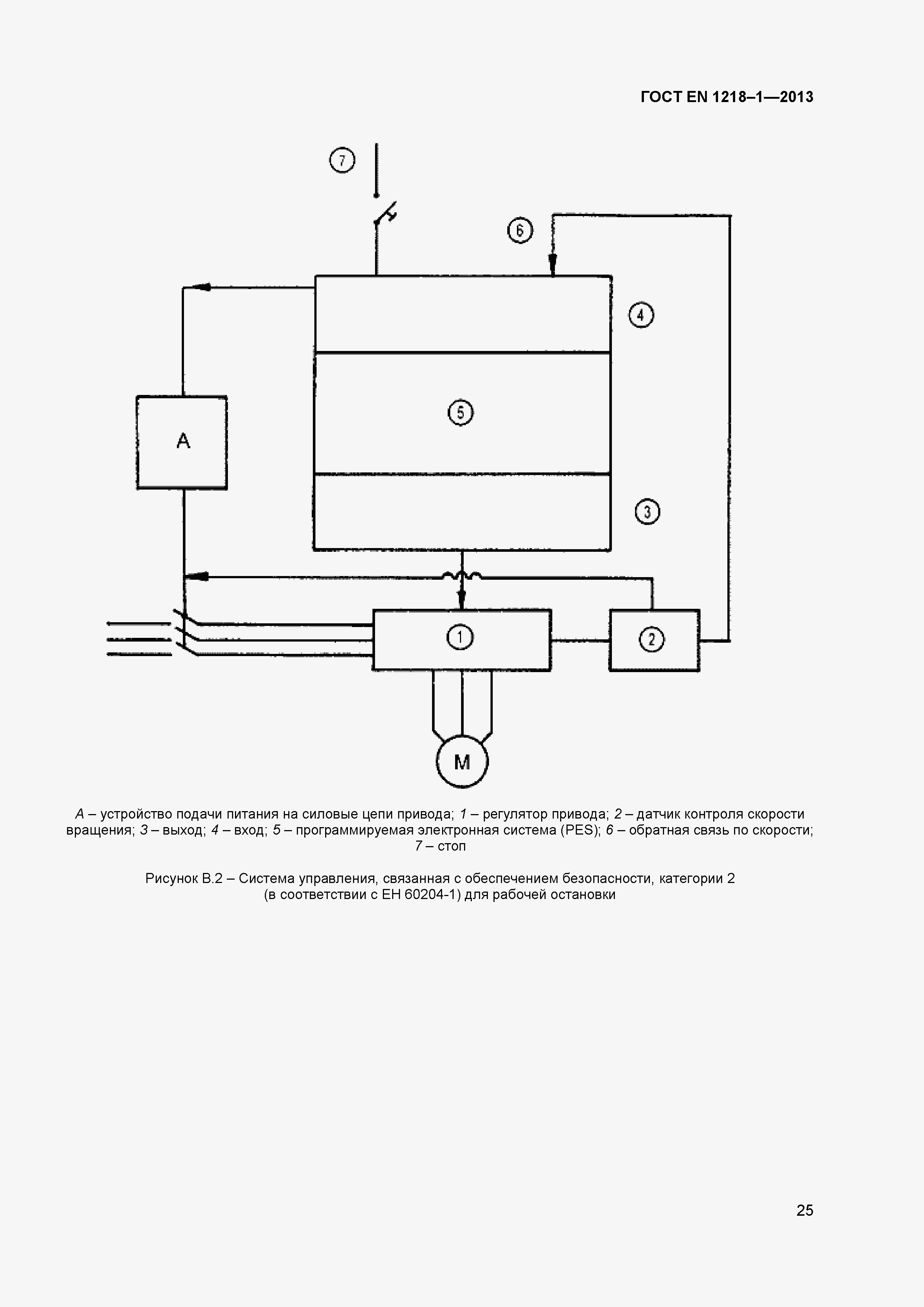 Страница 29 ГОСТ EN 1218-1-2013