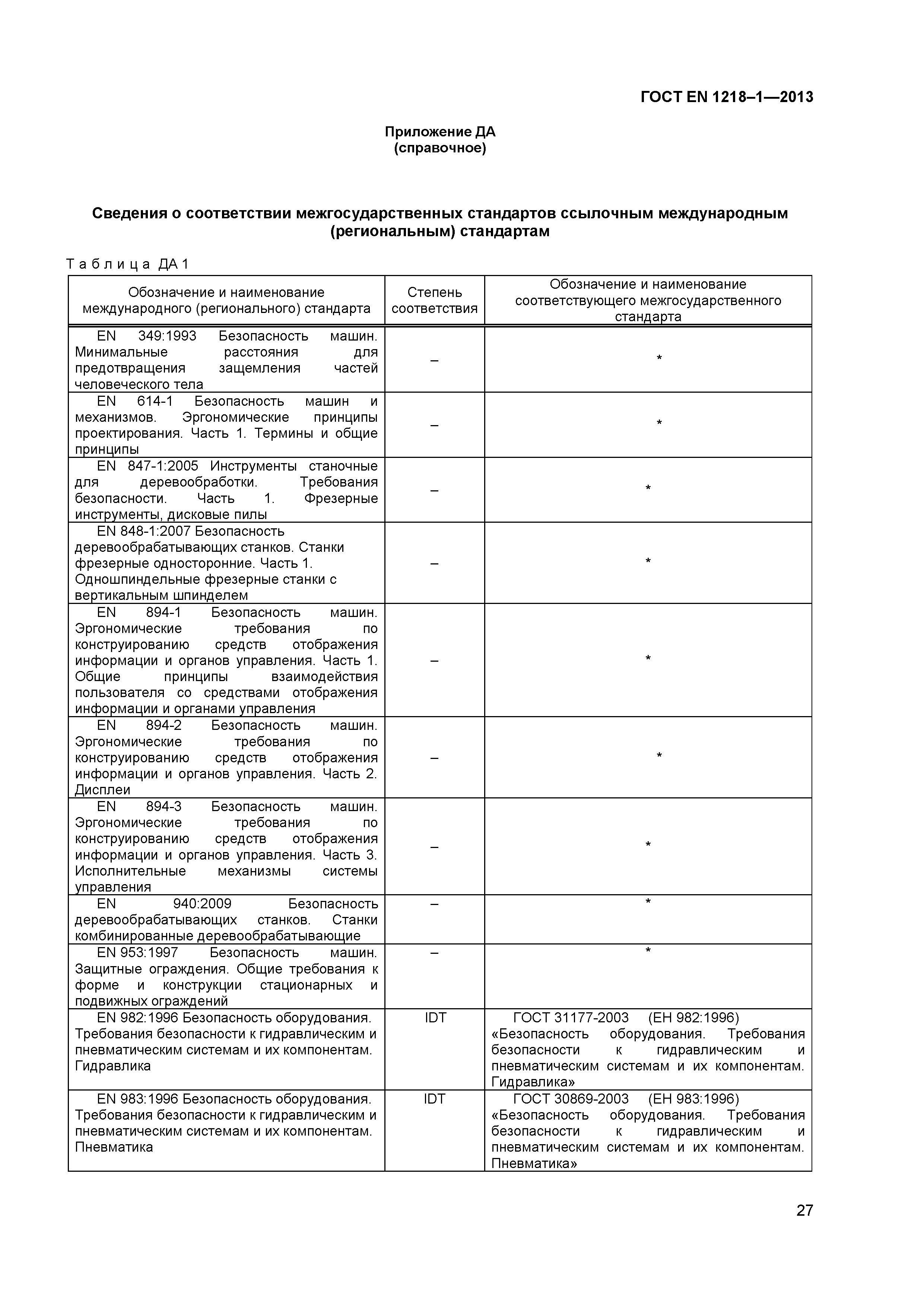 Страница 31 ГОСТ EN 1218-1-2013