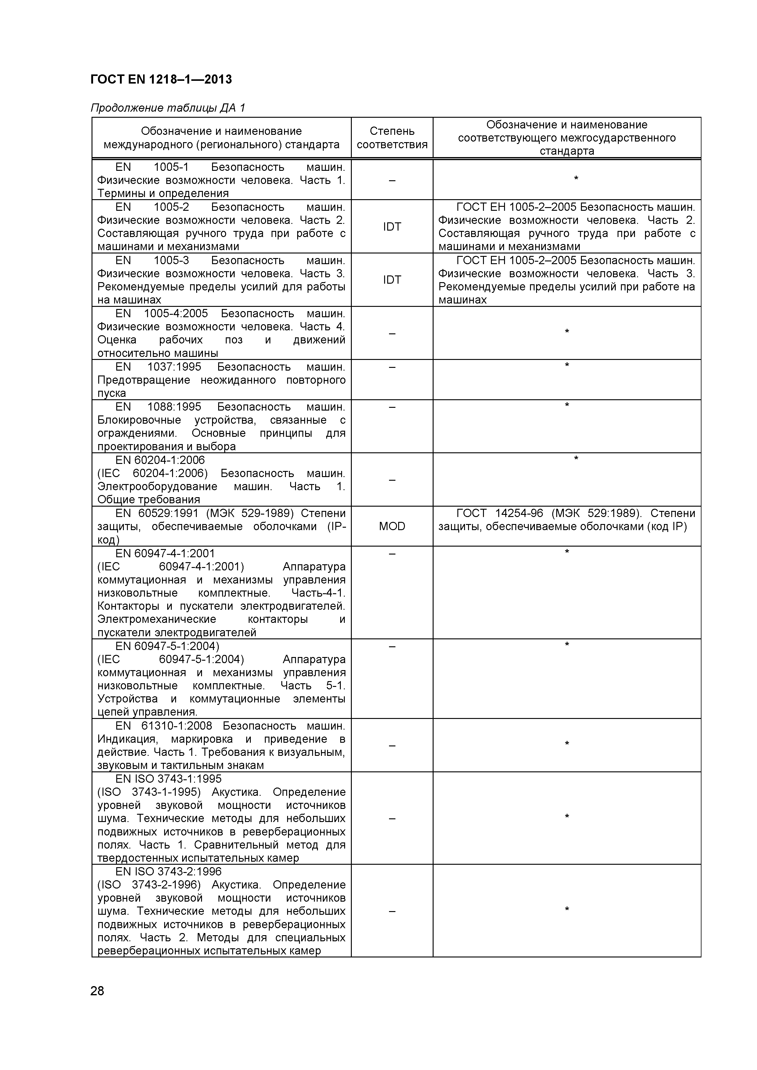 Страница 32 ГОСТ EN 1218-1-2013