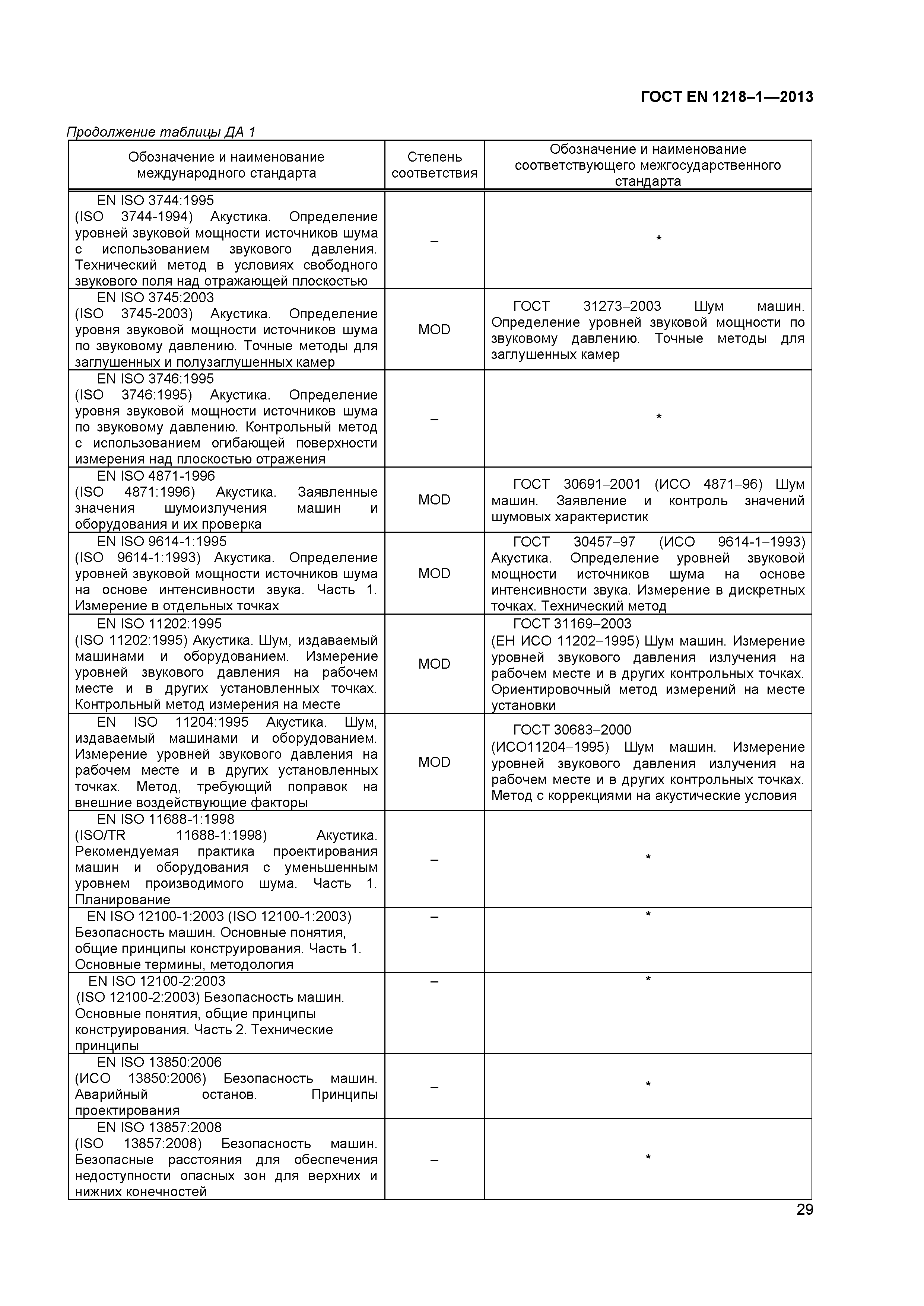 Страница 33 ГОСТ EN 1218-1-2013