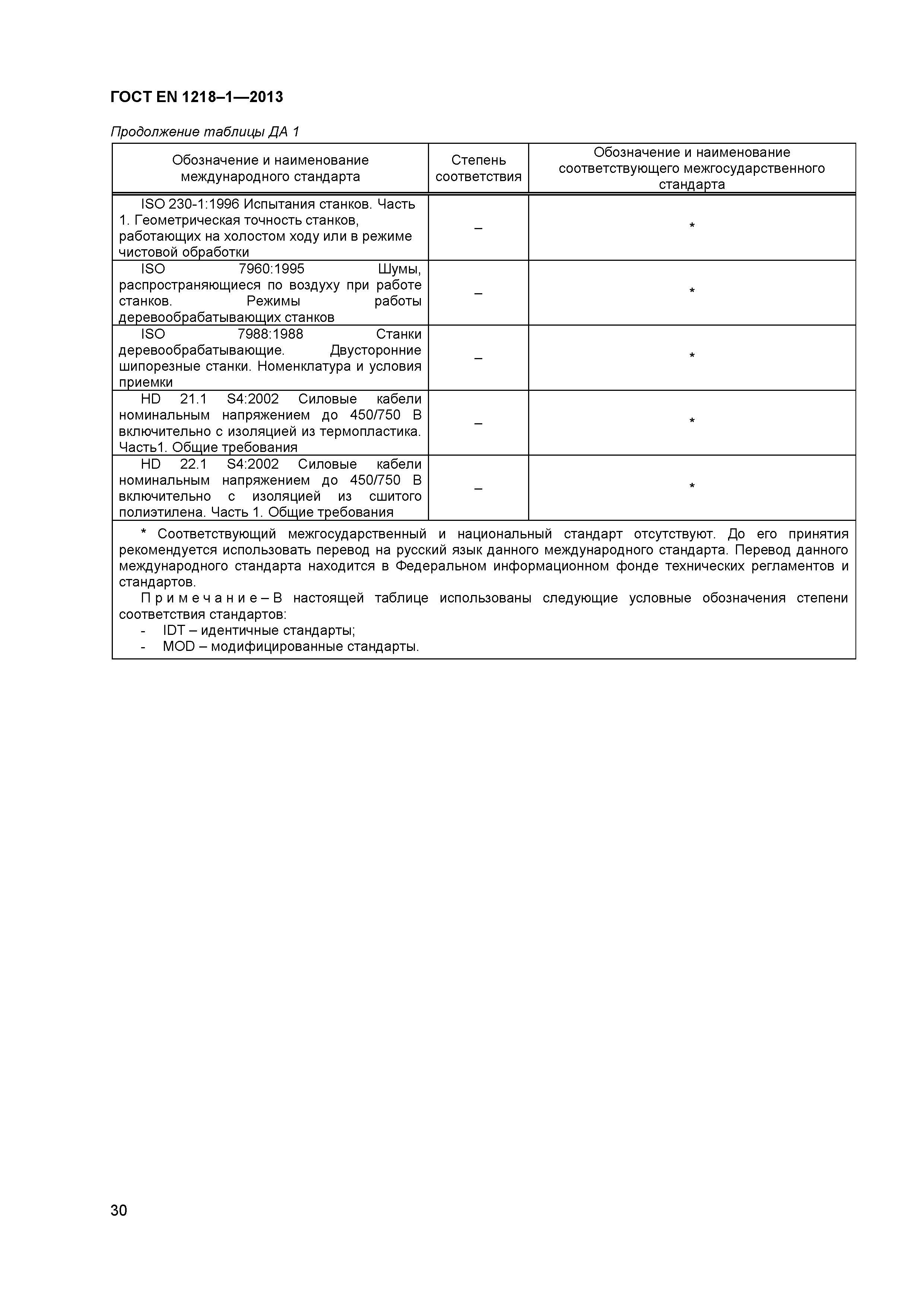 Страница 34 ГОСТ EN 1218-1-2013