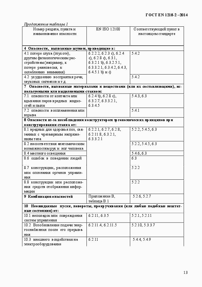 Страница 19 ГОСТ EN 1218-2-2014