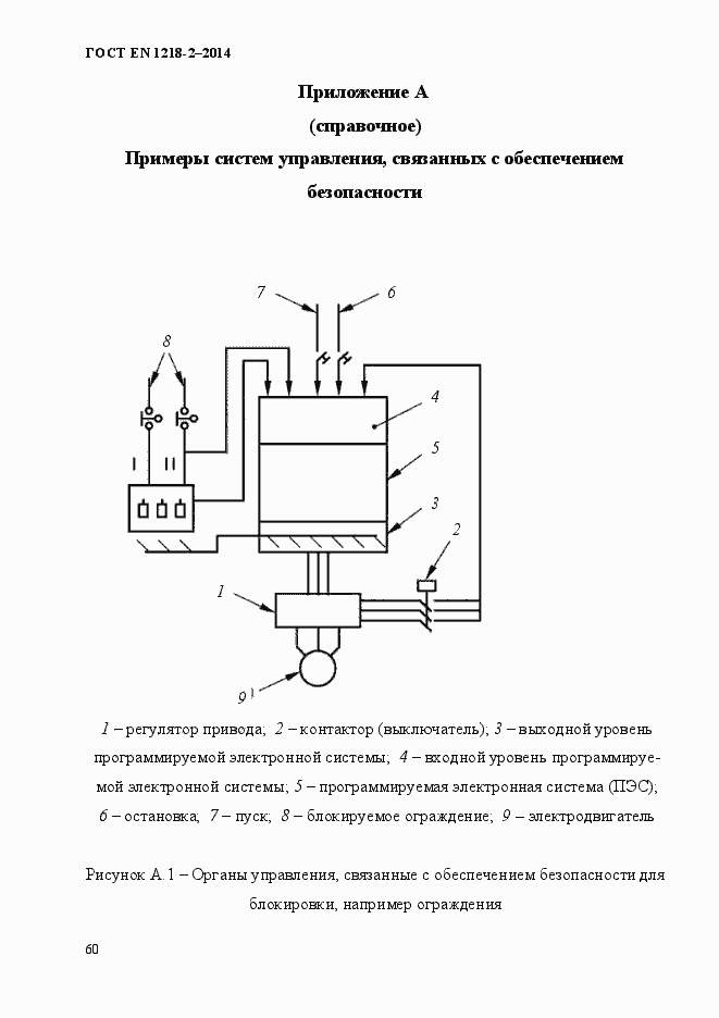 Страница 66 ГОСТ EN 1218-2-2014