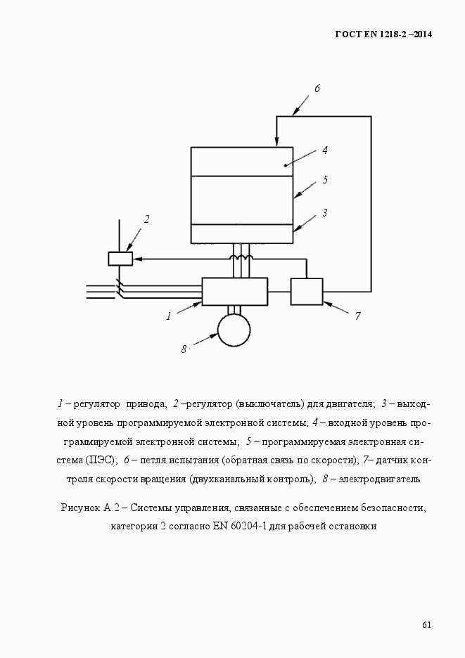 Страница 67 ГОСТ EN 1218-2-2014