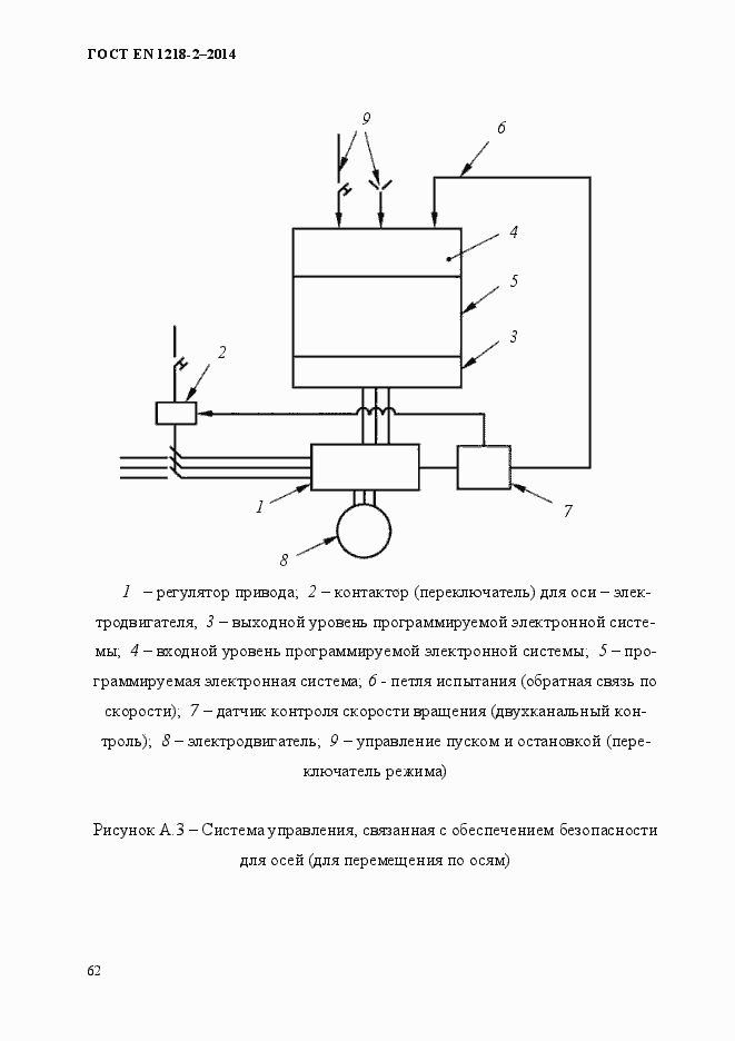 Страница 68 ГОСТ EN 1218-2-2014