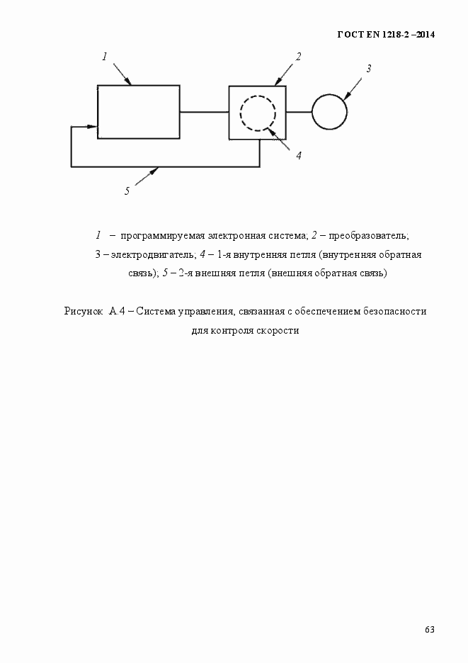 Страница 69 ГОСТ EN 1218-2-2014
