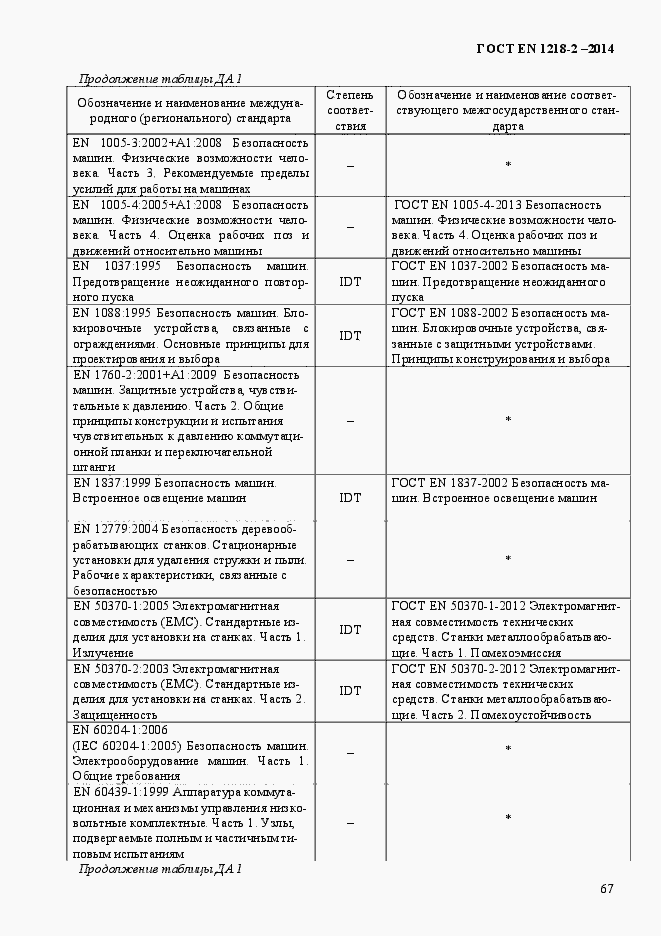 Страница 73 ГОСТ EN 1218-2-2014