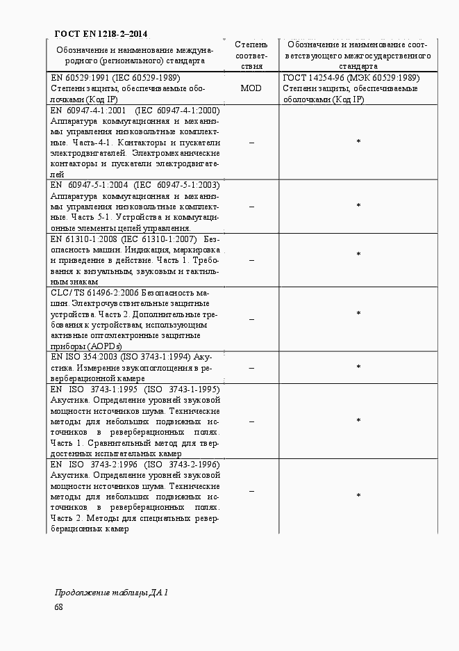 Страница 74 ГОСТ EN 1218-2-2014