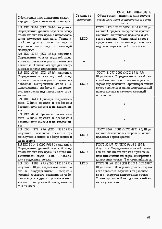 Страница 75 ГОСТ EN 1218-2-2014