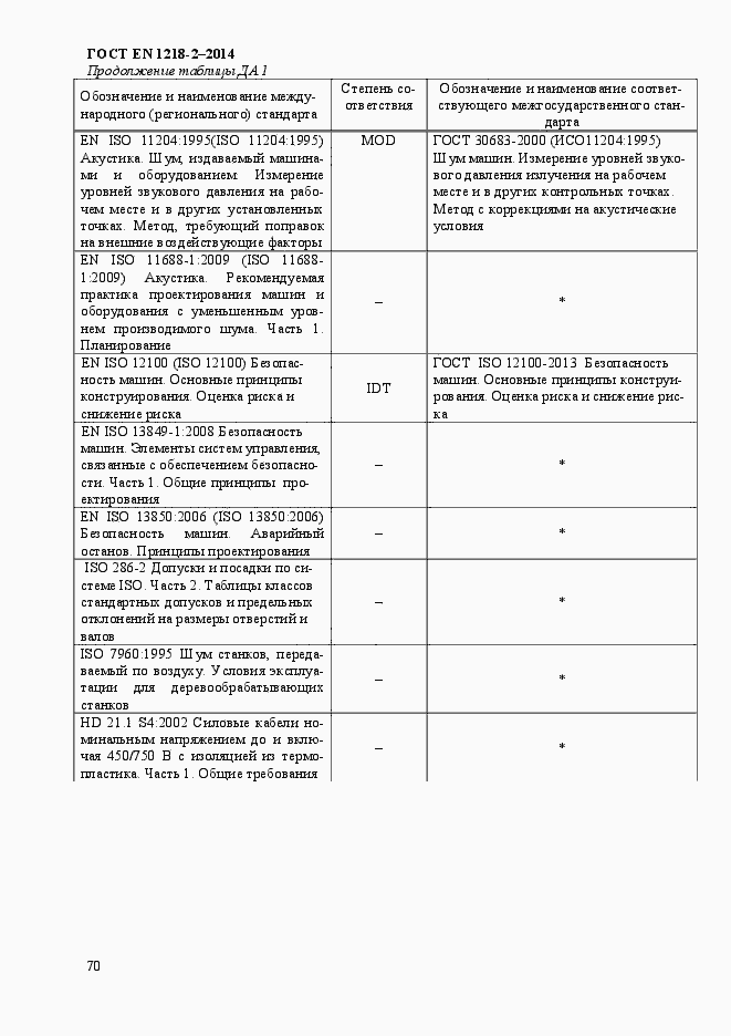 Страница 76 ГОСТ EN 1218-2-2014