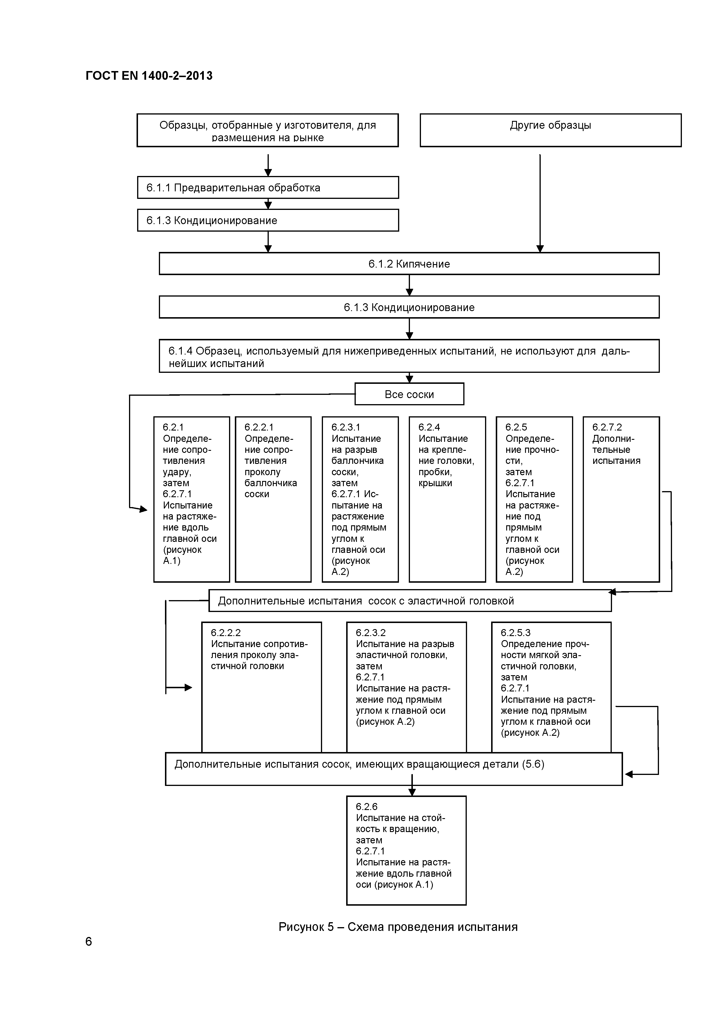 Страница 10 ГОСТ EN 1400-2-2013
