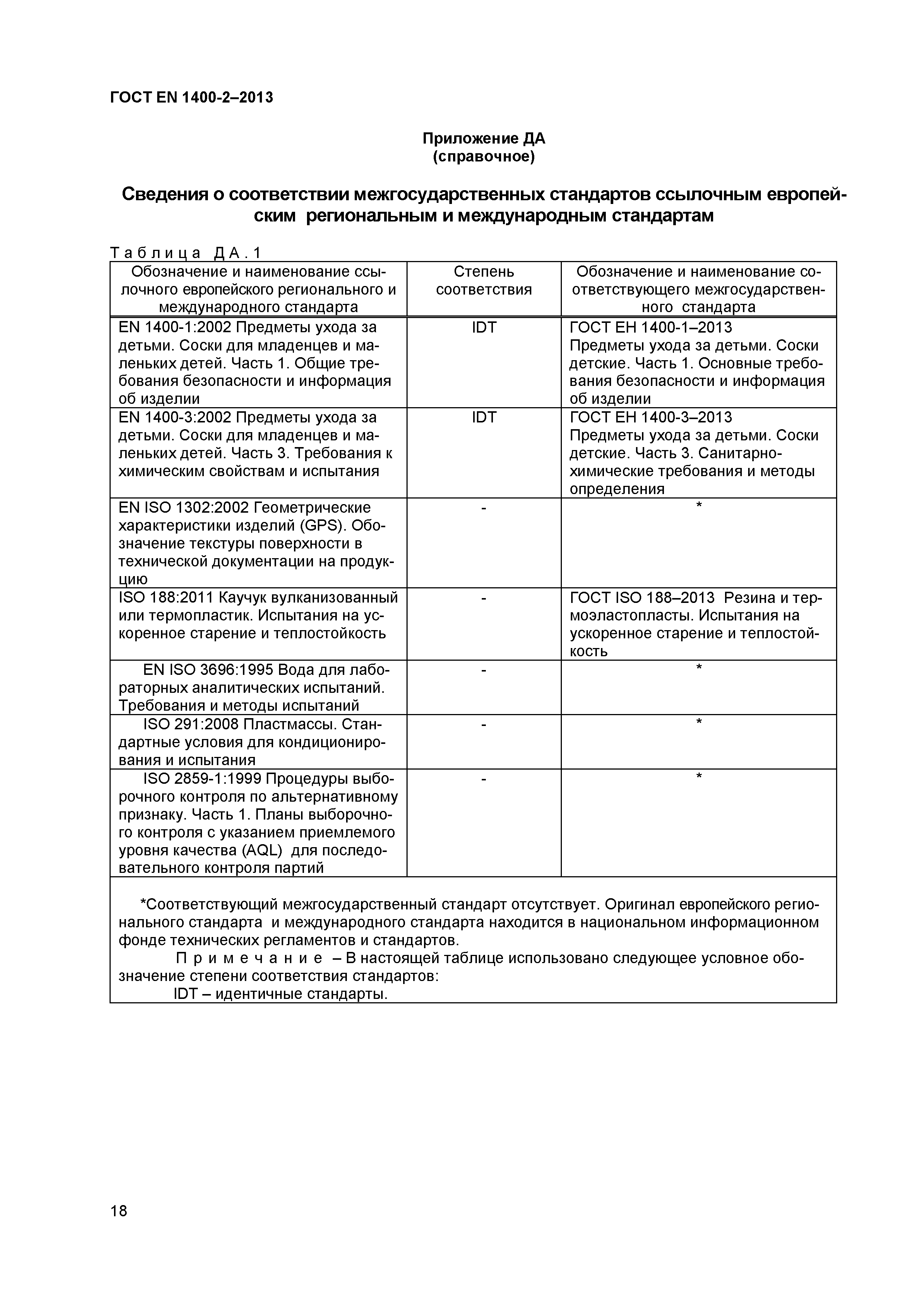 Страница 22 ГОСТ EN 1400-2-2013