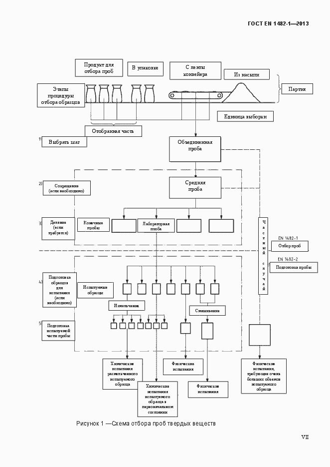 Страница 7 ГОСТ EN 1482-1-2013