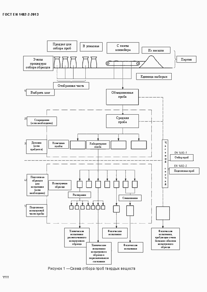 Страница 8 ГОСТ EN 1482-2-2013