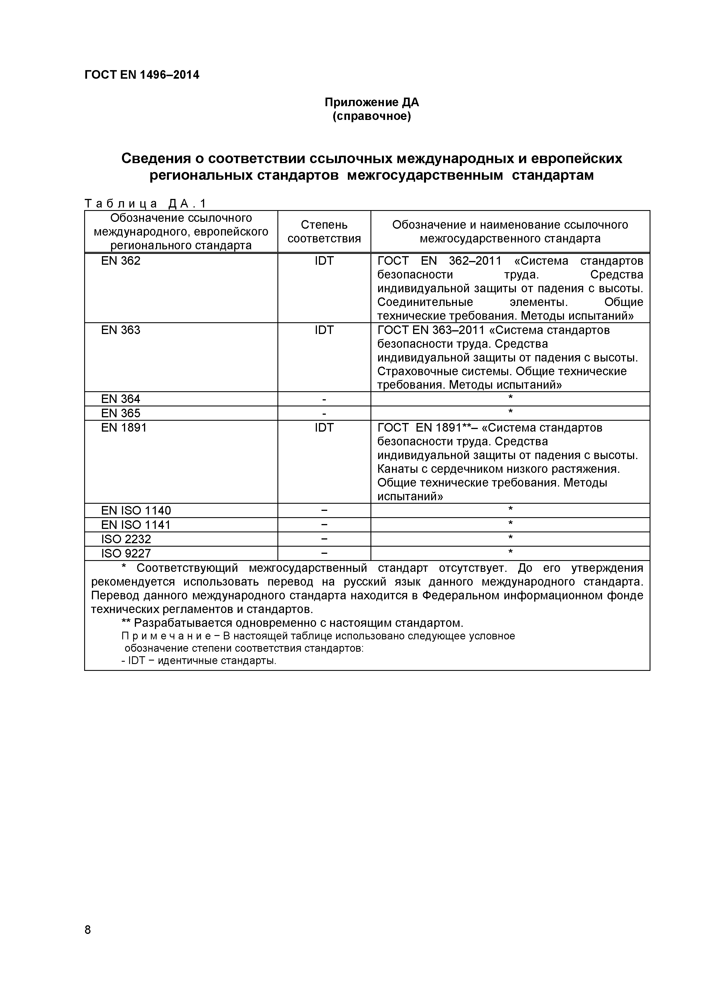 Страница 10 ГОСТ EN 1496-2014