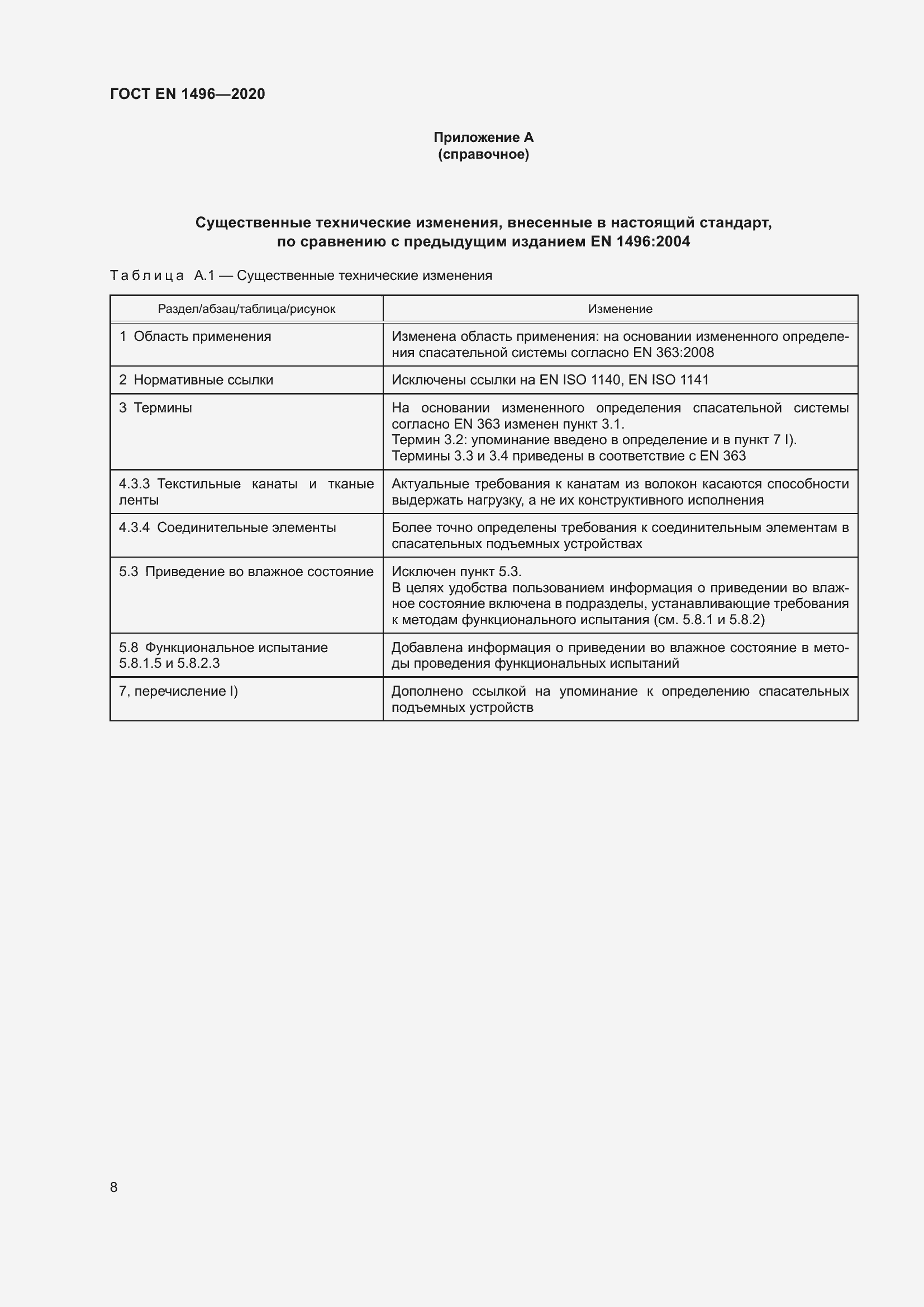 Страница 13 ГОСТ EN 1496-2020